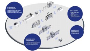end-to-end medical device manufacturing, Solutions